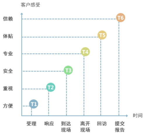 著力提升技術服務能力，英威騰打造產品之外的又一核心競爭力